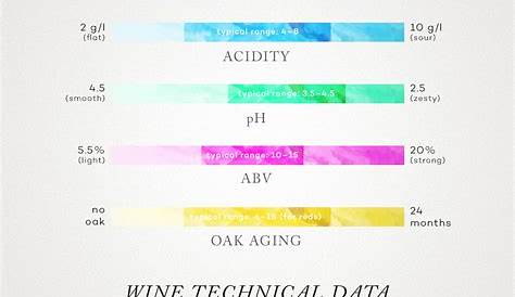 white wine acidity chart