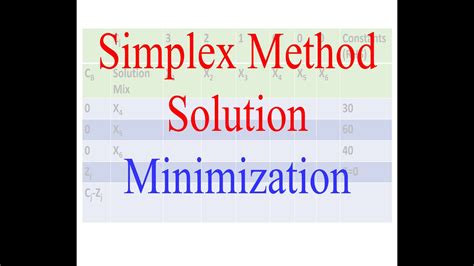 Operation Research 6 Linear Programming Solution Simplex Method For