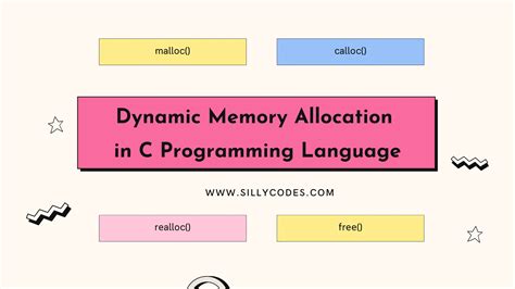Dynamic Memory Allocation In C Programming Language