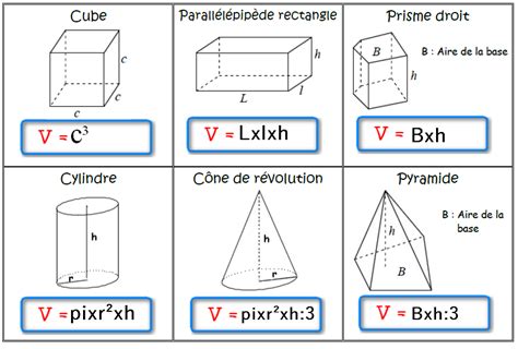 Sections De Solides Cours De Maths En 3ème à Télécharger En Pdf