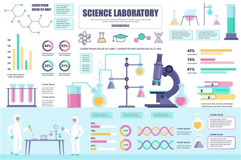 Science Laboratory Concept Banner With Infographic Elements Scientific