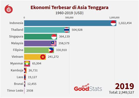 Data Pertumbuhan Ekonomi Di Indonesia Tahun Terakhir Tentang Tahun My