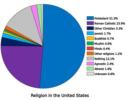 identifying different religious ideas aha center for education