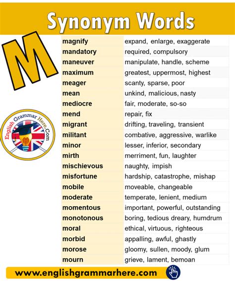 1000 Opposite Words List English Grammar Here English Vocabulary