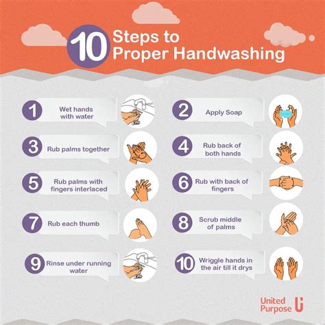 Proper handwashing means scrubbing hands with soap and water for at least 20 seconds, according to the centers for disease control and prevention. "Our Hands, Our Future" BellaNaija Partners with United ...