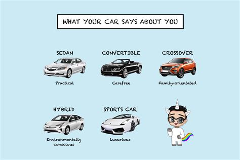 What The Type Of Car You Drive Says About You Peoples Inc