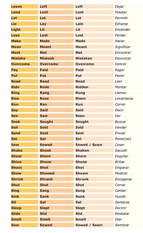 Lista De Verbos Ingles