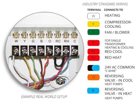 Blue wire = y = cooling. Top IoT Smart Thermostats | 2018 Reviews and Comparison Guide