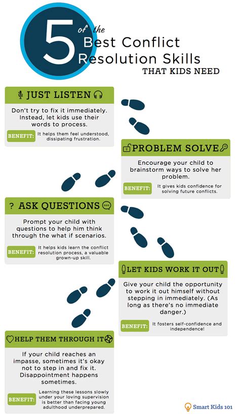 5 Of The Best Conflict Resolution Skills That Kids Need Smart Kids 101