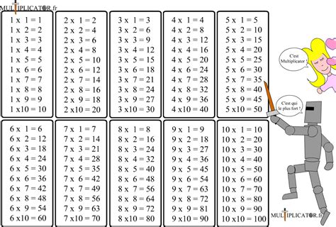 Tables De Multiplication