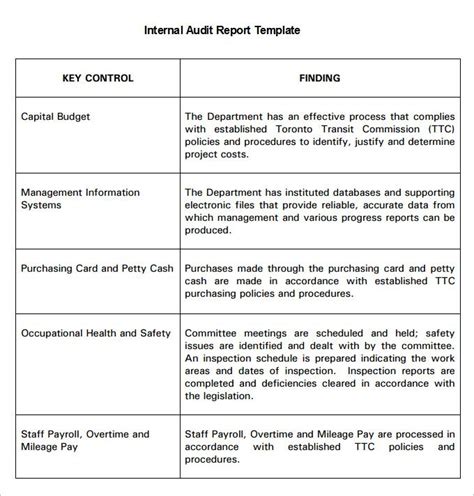 Audit Findings Report Template 5 Professional Templates