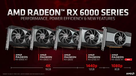Amd Radeon Rx 6600 Xt Anunciada Por 379 Dólares