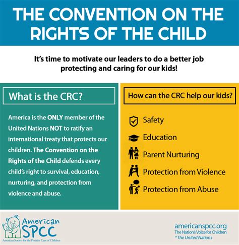Convention On The Rights Of The Child Lasopahub
