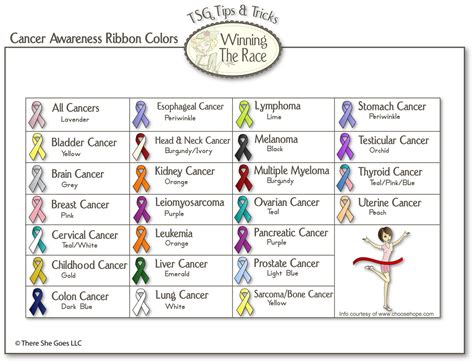Cancer Ribbon Colors American Cancer Society