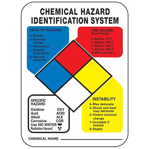 2 Hazardous Material Identification System Kit EBay