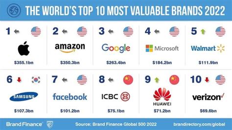 Tiktok Worlds Fastest Growing Brand In Brand Finance Global 500 Report