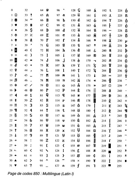 Character How To Use Symbols Of Extended Ascii Table In