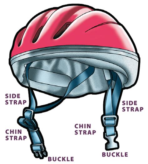 What Are Bike Helmets Made Of Structure And Safety System
