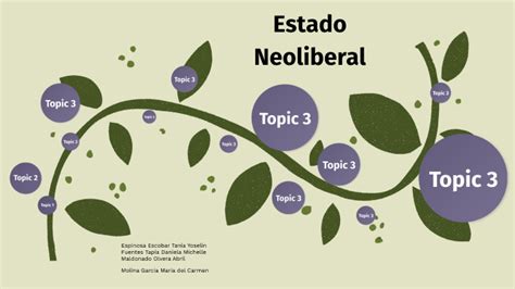 Línea Del Tiempo Del Estado Neoliberal En México By Tania Espinosa Escobar