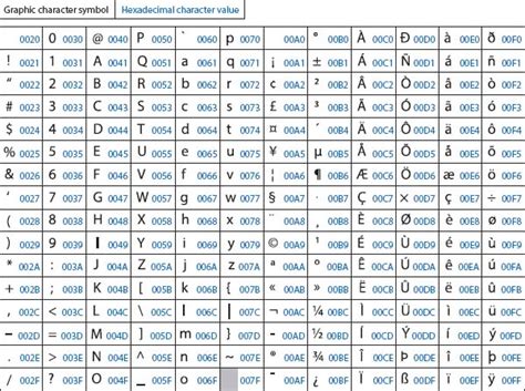 The first 2 bytes that you see are what is known as the byte order mark or bom (which indicates the endianness of the unicode file). Unicode, Fields of study, Abstract, Principal terms