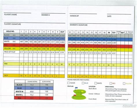 Damai Indah Golf Club – PIK Course  Course Profile  Course Database
