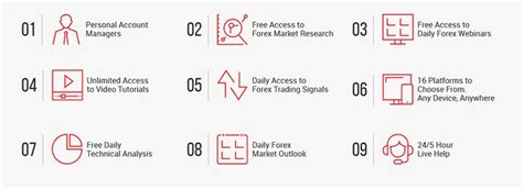Bitcoin / us dollar (btcusd). XM Forex Trading #1 Review in South Africa & Bonus 2019