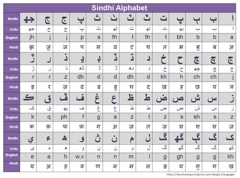 Urdu Alphabets Tracing Worksheets Printable Alphabetworksheetsfreecom