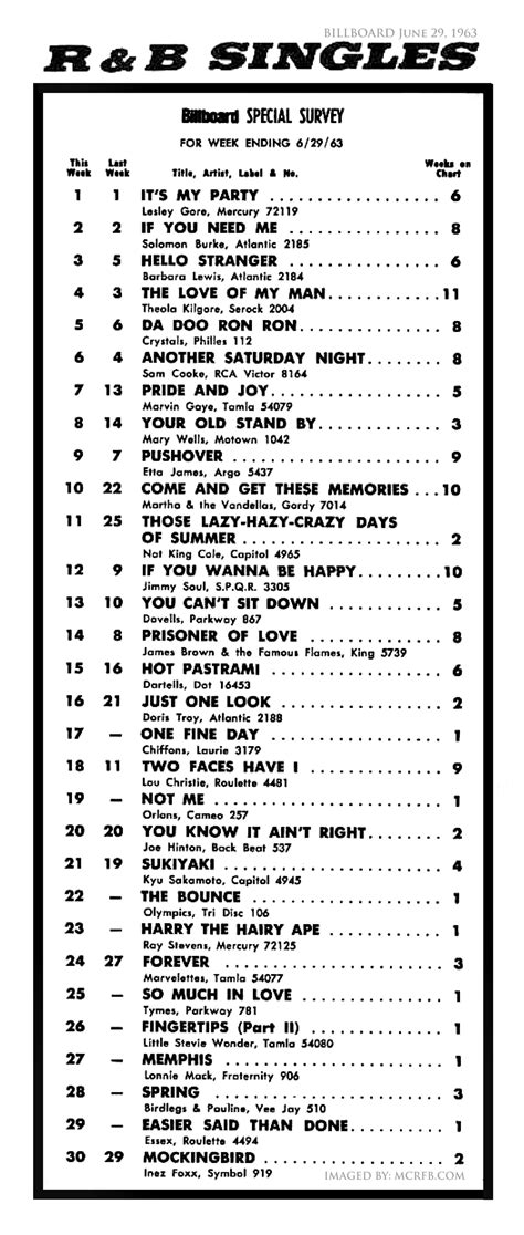 Billboard Randb Survey Chart