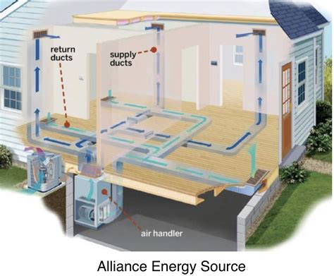 4 Types Of Hvac Systems You Need To Know AllianceHVAC