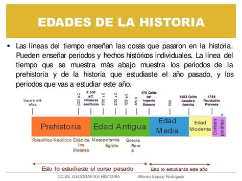 Edades De La Historia Eso Linea Del Tiempo Periodos De La Historia Historia
