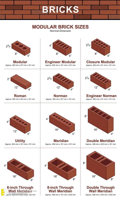 Types Of Bricks Composition Properties And Applications