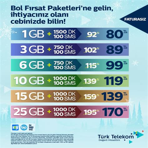 Herbiri Yatay Sunum T Rk Telekom Cep Telefonu Tarifeleri Bir Miktar