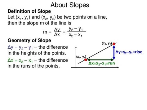 58 Slopes Of Lines