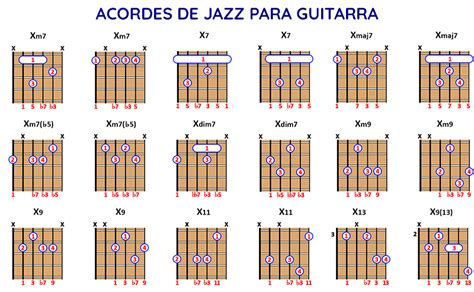 ACORDES de JAZZ para Guitarra De básicos a j didos PDF