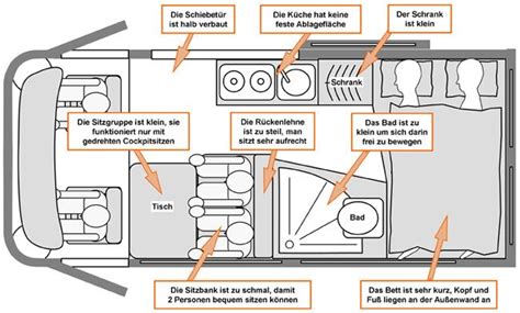 Mejores 10 Imágenes De Renault Master Camperizada En Pinterest