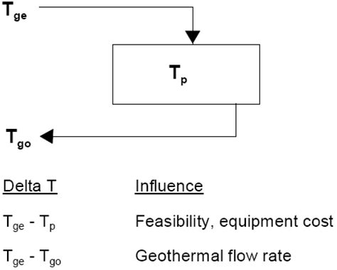 Energies Free Full Text Direct Utilization Of Geothermal Energy