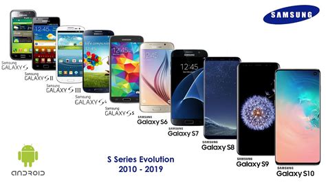 Evolution Of Samsung Galaxy S Series From 2010 To 2019 Youtube