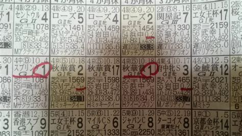 だからこそ私たちの服は、あなたらしいスタイルを 形作る部品になれる、と信じています。 完璧な1枚のシャツは、 さらに完璧なシャツを目指して作り続けられます。 もっともシンプルなデザインには、 もっとも考え抜かれた工夫が隠されています。 競馬予想 ビクトリアマイル - YouTube
