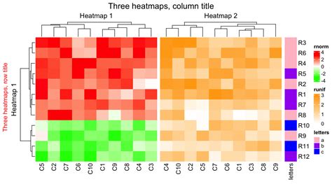 Chapter Genome Level Heatmap Complexheatmap Complete Reference Vrogue