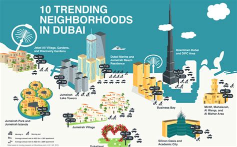 Top 10 Dubai Residential Areas Where Is Cheapest 1br Unit Emirates 247