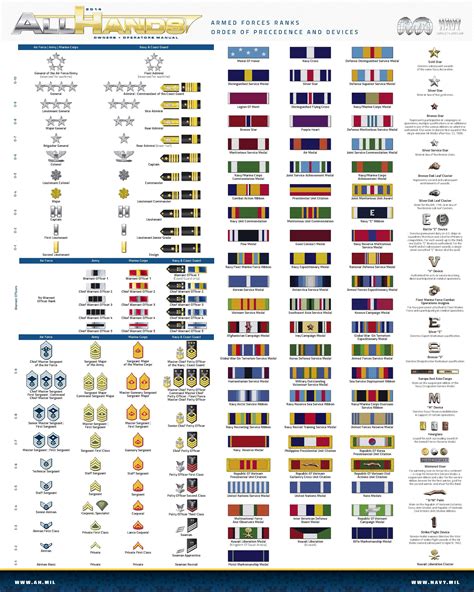 2014 Ranks And Ribbons Navy Ranks Navy Insignia Military Ranks