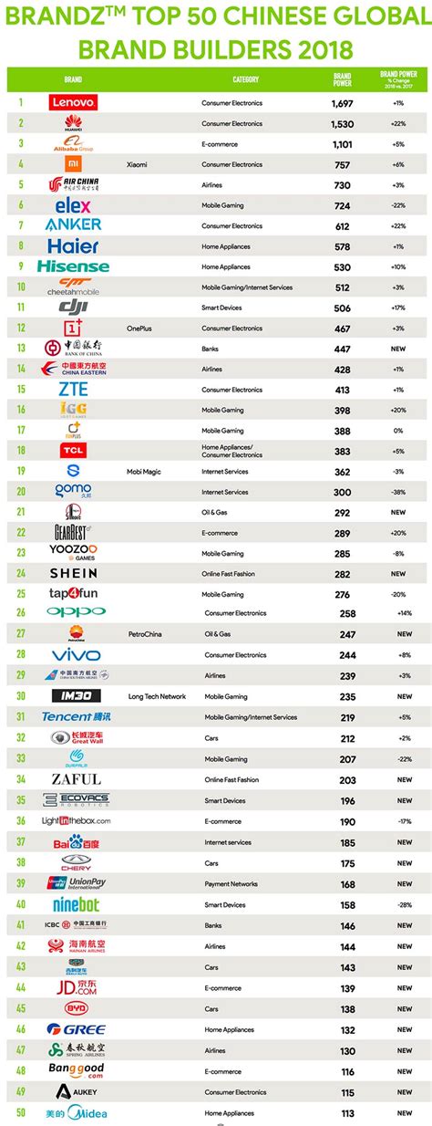 Great news!!!you're in the right place for china clothing. Chinese Brands Now Represent 'Innovation, Quality and ...