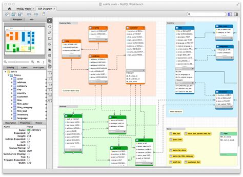 Introduction To Relational Databases With Sql