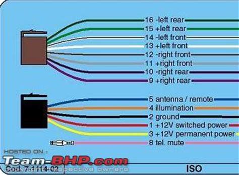 The scosche adapter wiring harness has three wires which are not listed in the manual; Wiring the head unit - Team-BHP