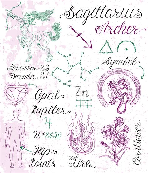 Sagittarius Zodiac Sign Symbols Cafe Astrology Com