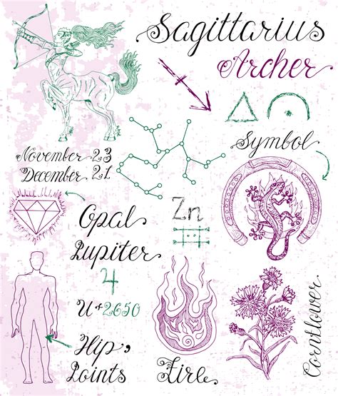 Daily Horoscope Sagittarius Cafe Astrology