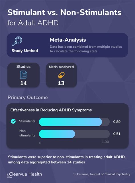Do Non Stimulant Medications Work For Adult Adhd