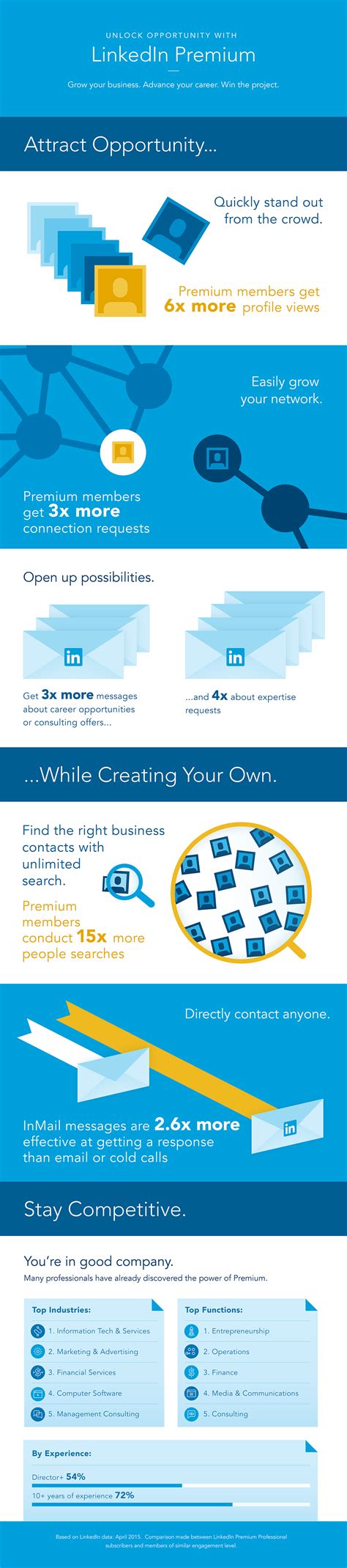 Infographic Linkedin Connection