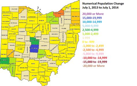 Population All Columbus Ohio Data