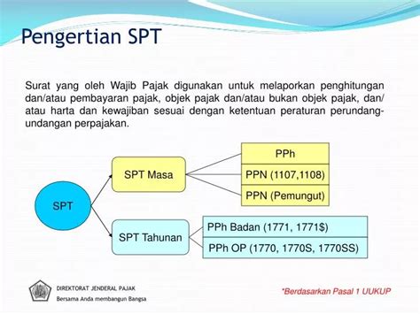 Ppt Pengertian Spt Powerpoint Presentation Free Download Id4080249